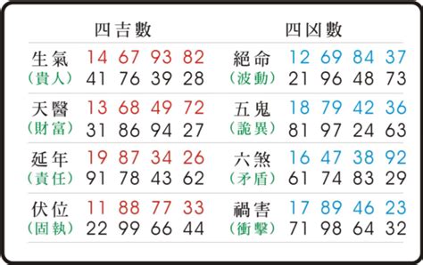 易經 絕命|易經數字DNA解析